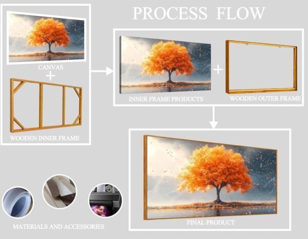 Framed Canvas Wall Art for Living Room Bedroom Office Large Tree of Life Wall Art Orange Tree Fall Landscape Picture Modern Canvas Prints Decor Size 20x40